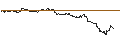 Intraday-grafiek van TURBO UNLIMITED SHORT- OPTIONSSCHEIN OHNE STOPP-LOSS-LEVEL - BARCLAYS BANK