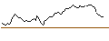 Intraday chart for SHORT MINI-FUTURE - EUR/PLN