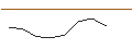 Intraday Chart für FAKTOR-OPTIONSSCHEIN - VERBUND