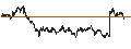 Intraday chart for LONG MINI-FUTURE - COMPAGNIE DE SAINT-GOBAIN