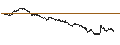 Intraday Chart für UNLIMITED TURBO BULL - VERALLIA