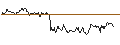 Intraday chart for UNLIMITED TURBO LONG - LEONARDO