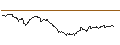 Gráfico intradía de UNLIMITED TURBO SHORT - SIG GROUP