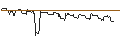 Gráfico intradía de OPEN END TURBO PUT-OPTIONSSCHEIN MIT SL - SYNLAB