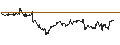Intraday chart for MINI FUTURE OPTIONSSCHEIN PUT - NASDAQ