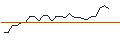 Intraday Chart für MORGAN STANLEY PLC/CALL/LOCKHEED MARTIN/700/0.1/20.12.24