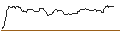 Intraday Chart für TURBO UNLIMITED SHORT- OPTIONSSCHEIN OHNE STOPP-LOSS-LEVEL - SARTORIUS VZ