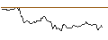 Intraday Chart für OPEN END TURBO CALL-OPTIONSSCHEIN MIT SL - TOPBUILD