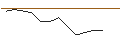 Grafico intraday di JP MORGAN/CALL/DELTA AIR LINES/55/0.1/17.01.25