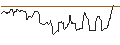 Intraday Chart für OPEN END TURBO PUT-OPTIONSSCHEIN MIT SL - COTY