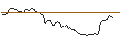 Intraday-grafiek van OPEN END TURBO LONG - RALPH LAUREN `A`