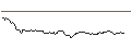 Intraday Chart für FAKTOR-OPTIONSSCHEIN - HYPOPORT