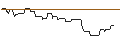 Intraday Chart für OPEN END-TURBO-OPTIONSSCHEIN - DEUTSCHE WOHNEN