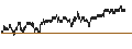 Intraday chart for CAPPED BONUS CERTIFICATE - SBM OFFSHORE
