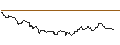 Intraday chart for SG/CALL/DÜRR/25/0.1/20.12.24