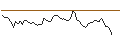 Grafico intraday di MORGAN STANLEY PLC/CALL/THE TRADE DESK A/125/0.1/20.09.24