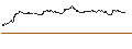 Intraday Chart für ENDLOS-TURBO CALL - HYPOPORT