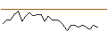 Grafico intraday di MORGAN STANLEY PLC/CALL/STARBUCKS/155/0.1/20.06.25