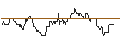 Gráfico intradía de TURBO UNLIMITED SHORT- OPTIONSSCHEIN OHNE STOPP-LOSS-LEVEL - INTEL