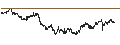 Intraday Chart für UNICREDIT BANK/PUT/EXOR NV/95/0.1/18.12.24