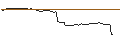 Grafico intraday di MORGAN STANLEY PLC/CALL/BECHTLE/68/0.1/20.12.24