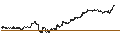 Intraday chart for BANK VONTOBEL/PUT/BIONTECH ADR/115/0.1/20.09.24