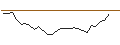 Intraday-grafiek van MORGAN STANLEY PLC/CALL/ABERCROMBIE & FITCH `A`/140/0.1/20.12.24