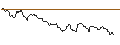 Intraday Chart für TURBO UNLIMITED SHORT- OPTIONSSCHEIN OHNE STOPP-LOSS-LEVEL - NOVARTIS N