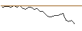 Intraday Chart für MORGAN STANLEY PLC/CALL/DELTA AIR LINES/49/0.1/20.12.24