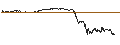 Intraday chart for UNLIMITED TURBO BULL - SALVATORE FERRAGAMO