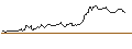Gráfico intradía de CATEGORY R CALLABLE BULL CONTRACT - CHINA MOBILE