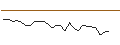 Intraday Chart für MORGAN STANLEY PLC/CALL/DANAHER/400/0.1/20.06.25