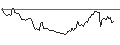 Intraday Chart für BANK VONTOBEL/CALL/ROSS STORES/165/0.1/20.09.24