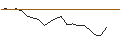 Intraday Chart für JP MORGAN/CALL/TRANSDIGM GROUP/1380/0.01/16.08.24