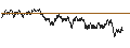 Gráfico intradía de UNLIMITED TURBO SHORT - PROXIMUS