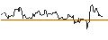 Intraday Chart für OPEN END TURBO CALL-OPTIONSSCHEIN MIT SL - VIVENDI