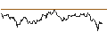Intraday Chart für SG/CALL/JENOPTIK/40/0.1/21.03.25