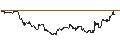 Gráfico intradía de BNP/CALL/ABERCROMBIE & FITCH `A`/150/0.1/16.01.26