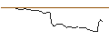 Intraday-grafiek van FAKTOR OPTIONSSCHEIN - NORWEGIAN CRUISE LINE