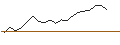 Intraday chart for MORGAN STANLEY PLC/CALL/ASANA/18/0.2/20.09.24