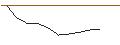 Intraday Chart für JP MORGAN/CALL/KROGER/60/0.1/18.10.24