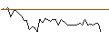 Intraday Chart für MORGAN STANLEY PLC/CALL/WIENERBERGER/41/1/20.09.24