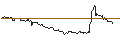 Intraday-grafiek van OPEN END TURBO PUT-OPTIONSSCHEIN MIT SL - TEAMVIEWER