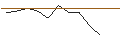 Intraday chart for TURBO UNLIMITED LONG- OPTIONSSCHEIN OHNE STOPP-LOSS-LEVEL - RECKITT BENCKISER