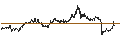 Intraday chart for BANK VONTOBEL/PUT/RENAULT/44/0.1/20.12.24