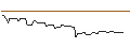 Intraday chart for CALL/GIVAUDAN/6000/0.01/21.03.25