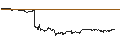Gráfico intradía de UNLIMITED TURBO SHORT - FEDEX CORP