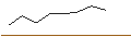 Intraday Chart für CAPPED BONUSZERTIFIKAT - JPMORGAN CHASE