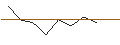 Intraday Chart für JP MORGAN/CALL/THE TRADE DESK A/130/0.1/16.01.26