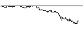 Intraday Chart für OPEN END TURBO PUT-OPTIONSSCHEIN MIT SL - AGNICO EAGLE MINES